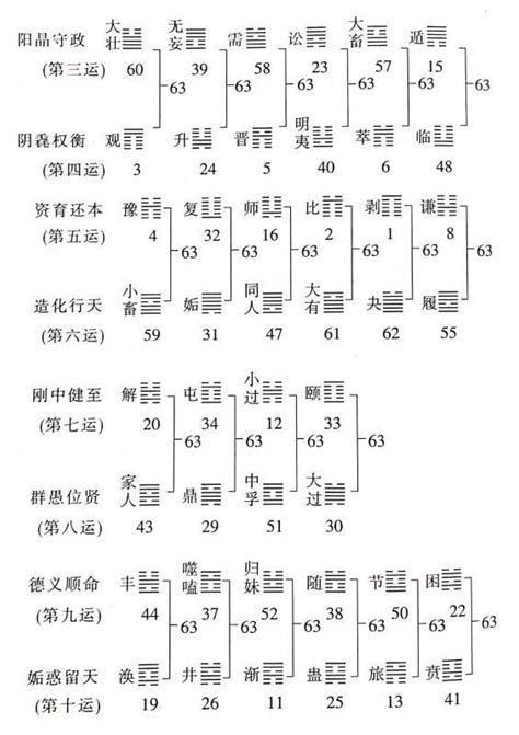 太乙神數教學|文忠三式—太乙神數（時局）實戰教學大綱